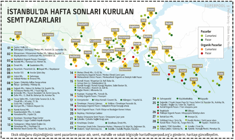 MAPPING THE ENVIRONMENT