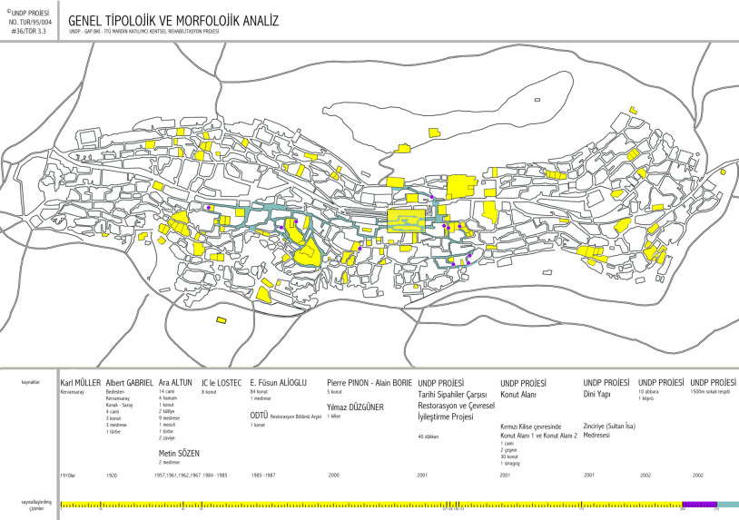 MARDİN KATILIMCI KENTSEL REHABİLİTASYON PROJESİ, 2000–2004